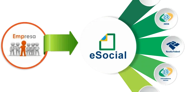 Mudanças no eSocial