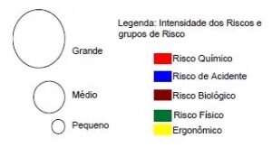 Mapa de risco